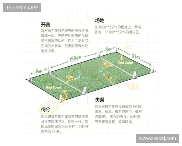 重庆飞盘队区域防守战术解析与实战应用探讨 重庆飞盘队区域防守战术解析与实战应用探讨