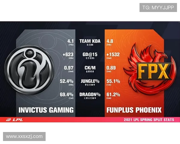 FPX激战IG巅峰对决再燃青春热血见证王者荣耀时刻