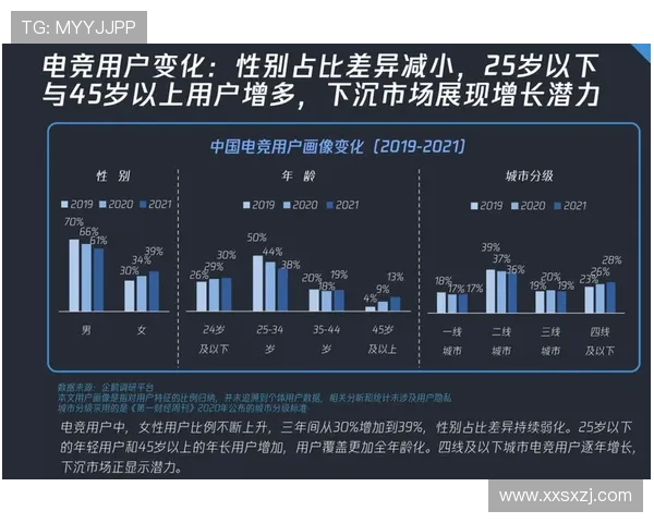 全球电子竞技生态发展趋势与未来产业创新融合路径探索